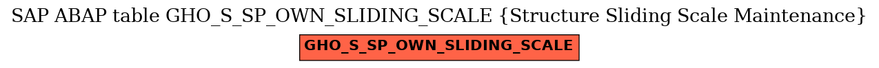 E-R Diagram for table GHO_S_SP_OWN_SLIDING_SCALE (Structure Sliding Scale Maintenance)