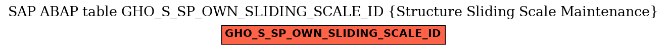 E-R Diagram for table GHO_S_SP_OWN_SLIDING_SCALE_ID (Structure Sliding Scale Maintenance)