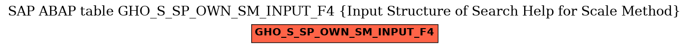 E-R Diagram for table GHO_S_SP_OWN_SM_INPUT_F4 (Input Structure of Search Help for Scale Method)