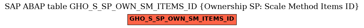 E-R Diagram for table GHO_S_SP_OWN_SM_ITEMS_ID (Ownership SP: Scale Method Items ID)