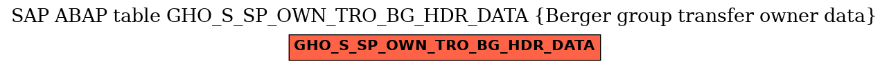 E-R Diagram for table GHO_S_SP_OWN_TRO_BG_HDR_DATA (Berger group transfer owner data)