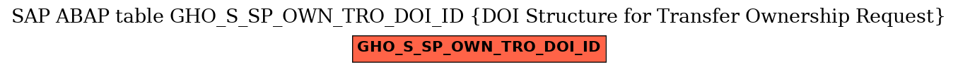 E-R Diagram for table GHO_S_SP_OWN_TRO_DOI_ID (DOI Structure for Transfer Ownership Request)