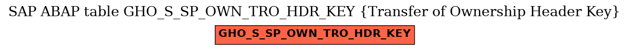 E-R Diagram for table GHO_S_SP_OWN_TRO_HDR_KEY (Transfer of Ownership Header Key)