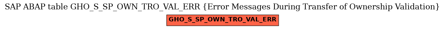 E-R Diagram for table GHO_S_SP_OWN_TRO_VAL_ERR (Error Messages During Transfer of Ownership Validation)