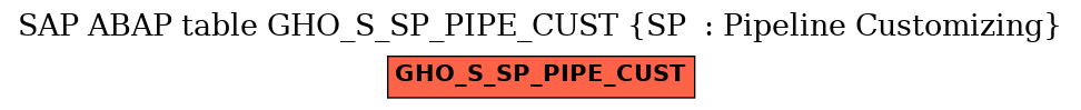 E-R Diagram for table GHO_S_SP_PIPE_CUST (SP  : Pipeline Customizing)