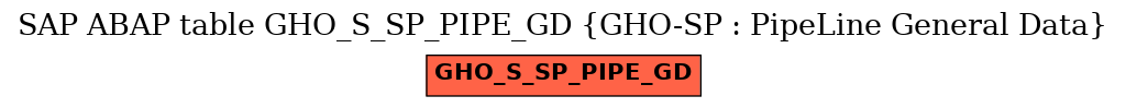 E-R Diagram for table GHO_S_SP_PIPE_GD (GHO-SP : PipeLine General Data)