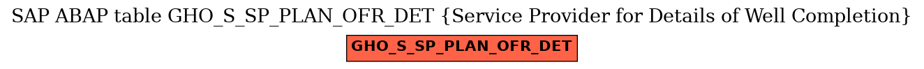 E-R Diagram for table GHO_S_SP_PLAN_OFR_DET (Service Provider for Details of Well Completion)