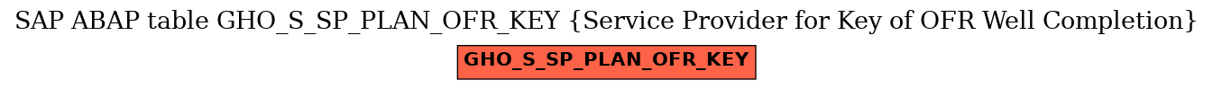 E-R Diagram for table GHO_S_SP_PLAN_OFR_KEY (Service Provider for Key of OFR Well Completion)