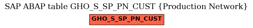 E-R Diagram for table GHO_S_SP_PN_CUST (Production Network)