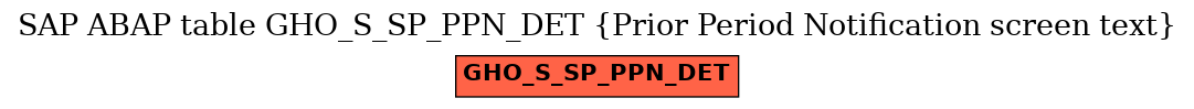 E-R Diagram for table GHO_S_SP_PPN_DET (Prior Period Notification screen text)