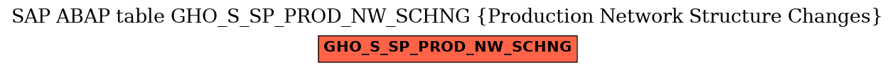 E-R Diagram for table GHO_S_SP_PROD_NW_SCHNG (Production Network Structure Changes)