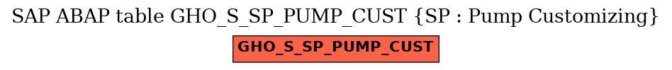 E-R Diagram for table GHO_S_SP_PUMP_CUST (SP : Pump Customizing)