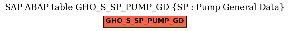 E-R Diagram for table GHO_S_SP_PUMP_GD (SP : Pump General Data)