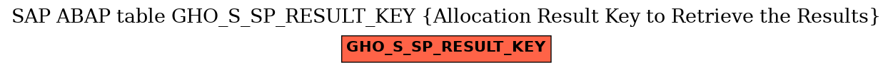 E-R Diagram for table GHO_S_SP_RESULT_KEY (Allocation Result Key to Retrieve the Results)