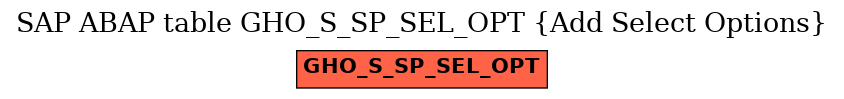 E-R Diagram for table GHO_S_SP_SEL_OPT (Add Select Options)