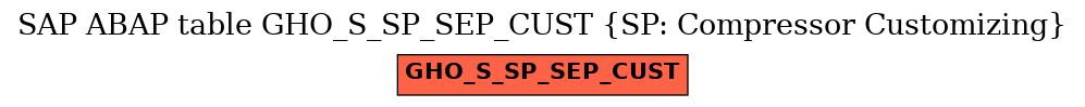 E-R Diagram for table GHO_S_SP_SEP_CUST (SP: Compressor Customizing)