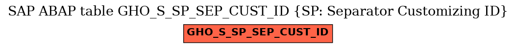 E-R Diagram for table GHO_S_SP_SEP_CUST_ID (SP: Separator Customizing ID)