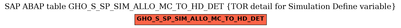 E-R Diagram for table GHO_S_SP_SIM_ALLO_MC_TO_HD_DET (TOR detail for Simulation Define variable)