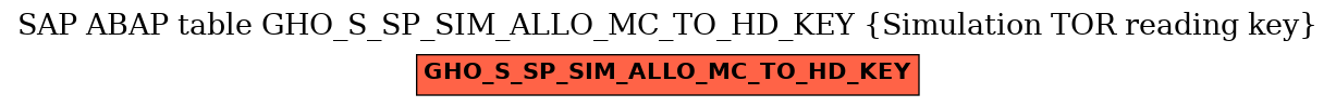 E-R Diagram for table GHO_S_SP_SIM_ALLO_MC_TO_HD_KEY (Simulation TOR reading key)