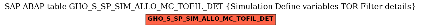 E-R Diagram for table GHO_S_SP_SIM_ALLO_MC_TOFIL_DET (Simulation Define variables TOR Filter details)