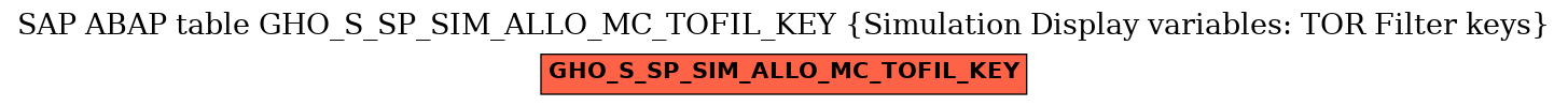 E-R Diagram for table GHO_S_SP_SIM_ALLO_MC_TOFIL_KEY (Simulation Display variables: TOR Filter keys)