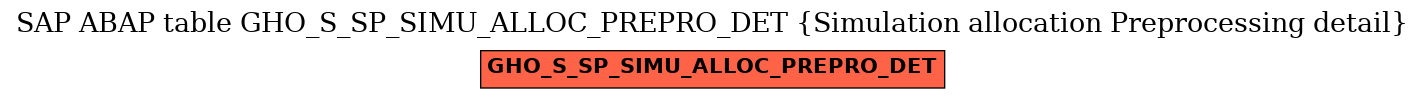 E-R Diagram for table GHO_S_SP_SIMU_ALLOC_PREPRO_DET (Simulation allocation Preprocessing detail)