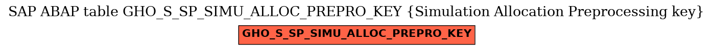 E-R Diagram for table GHO_S_SP_SIMU_ALLOC_PREPRO_KEY (Simulation Allocation Preprocessing key)