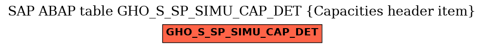 E-R Diagram for table GHO_S_SP_SIMU_CAP_DET (Capacities header item)