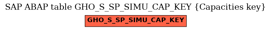 E-R Diagram for table GHO_S_SP_SIMU_CAP_KEY (Capacities key)