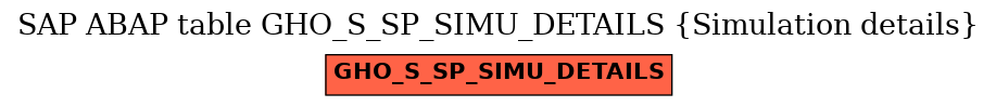 E-R Diagram for table GHO_S_SP_SIMU_DETAILS (Simulation details)