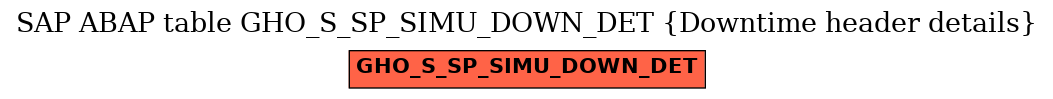 E-R Diagram for table GHO_S_SP_SIMU_DOWN_DET (Downtime header details)