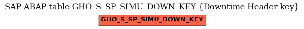 E-R Diagram for table GHO_S_SP_SIMU_DOWN_KEY (Downtime Header key)
