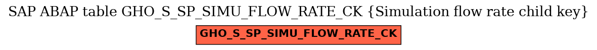 E-R Diagram for table GHO_S_SP_SIMU_FLOW_RATE_CK (Simulation flow rate child key)