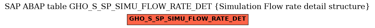 E-R Diagram for table GHO_S_SP_SIMU_FLOW_RATE_DET (Simulation Flow rate detail structure)