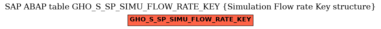 E-R Diagram for table GHO_S_SP_SIMU_FLOW_RATE_KEY (Simulation Flow rate Key structure)