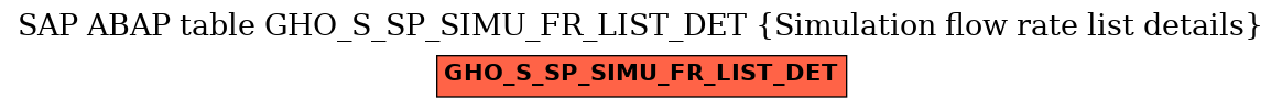 E-R Diagram for table GHO_S_SP_SIMU_FR_LIST_DET (Simulation flow rate list details)