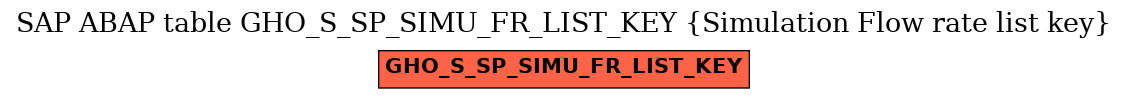 E-R Diagram for table GHO_S_SP_SIMU_FR_LIST_KEY (Simulation Flow rate list key)