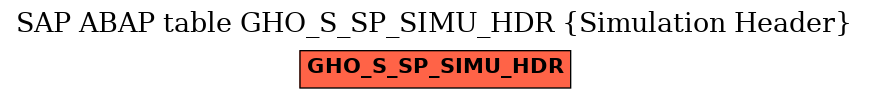 E-R Diagram for table GHO_S_SP_SIMU_HDR (Simulation Header)