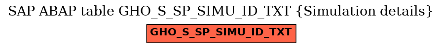 E-R Diagram for table GHO_S_SP_SIMU_ID_TXT (Simulation details)