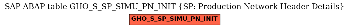 E-R Diagram for table GHO_S_SP_SIMU_PN_INIT (SP: Production Network Header Details)