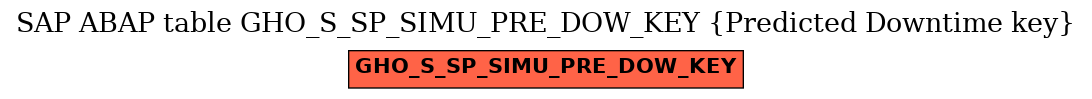 E-R Diagram for table GHO_S_SP_SIMU_PRE_DOW_KEY (Predicted Downtime key)