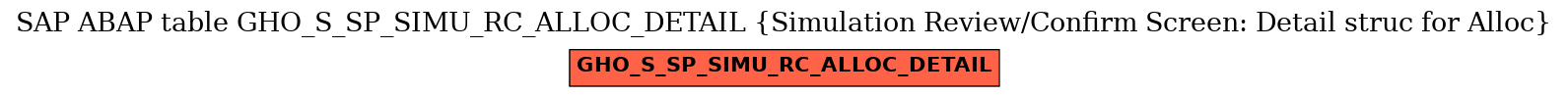 E-R Diagram for table GHO_S_SP_SIMU_RC_ALLOC_DETAIL (Simulation Review/Confirm Screen: Detail struc for Alloc)