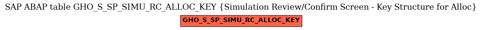 E-R Diagram for table GHO_S_SP_SIMU_RC_ALLOC_KEY (Simulation Review/Confirm Screen - Key Structure for Alloc)