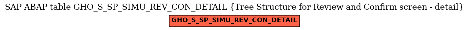 E-R Diagram for table GHO_S_SP_SIMU_REV_CON_DETAIL (Tree Structure for Review and Confirm screen - detail)