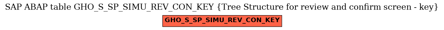 E-R Diagram for table GHO_S_SP_SIMU_REV_CON_KEY (Tree Structure for review and confirm screen - key)