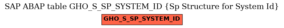 E-R Diagram for table GHO_S_SP_SYSTEM_ID (Sp Structure for System Id)