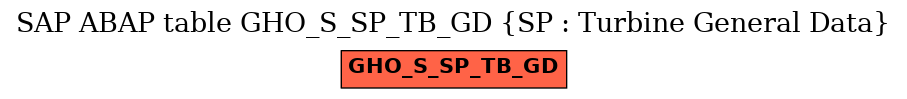 E-R Diagram for table GHO_S_SP_TB_GD (SP : Turbine General Data)