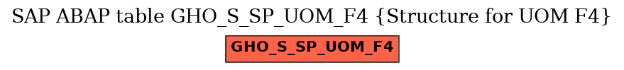 E-R Diagram for table GHO_S_SP_UOM_F4 (Structure for UOM F4)