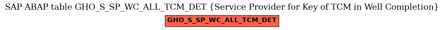 E-R Diagram for table GHO_S_SP_WC_ALL_TCM_DET (Service Provider for Key of TCM in Well Completion)