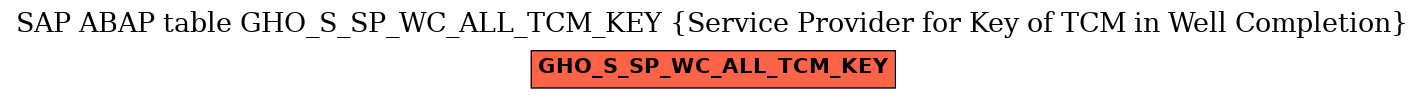 E-R Diagram for table GHO_S_SP_WC_ALL_TCM_KEY (Service Provider for Key of TCM in Well Completion)
